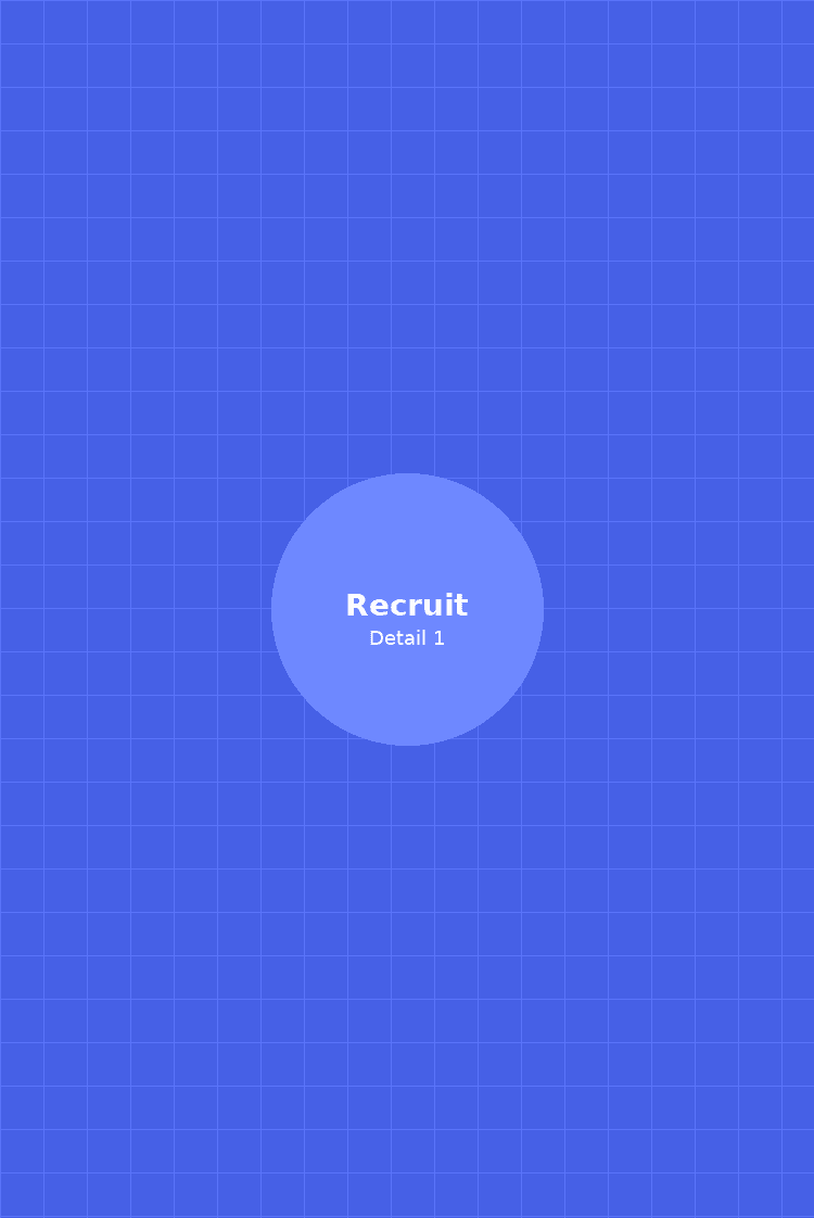 Recruit detail